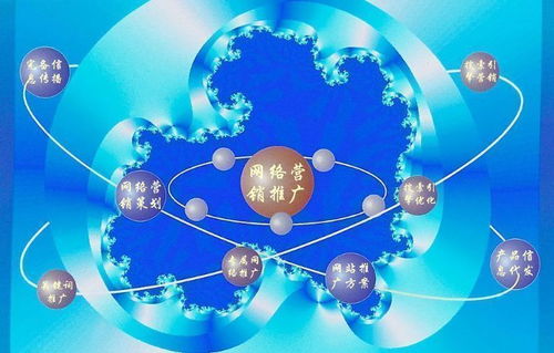 北京房山網(wǎng)絡(luò)營(yíng)銷微信推廣